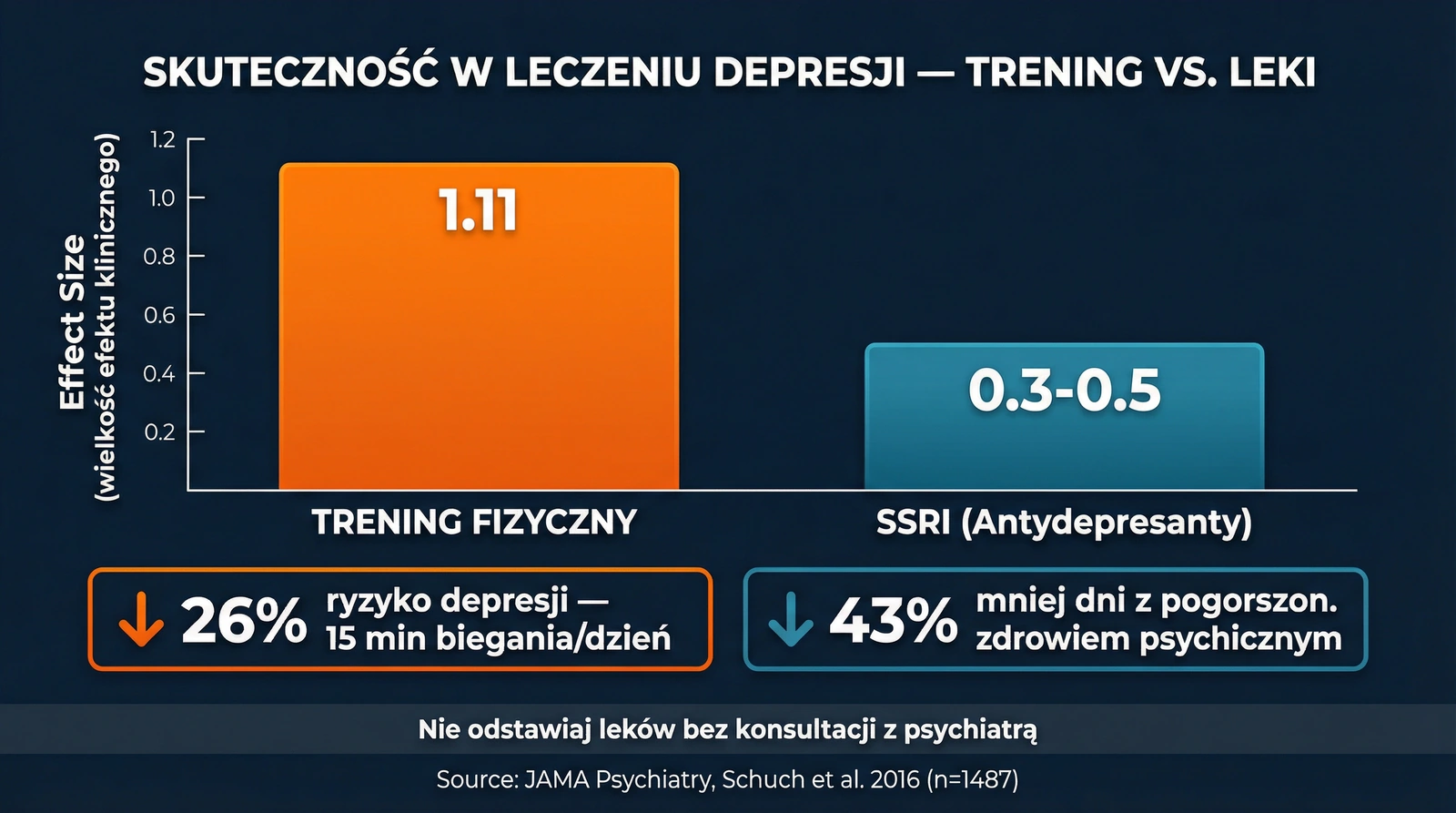 Skuteczność treningu w leczeniu depresji